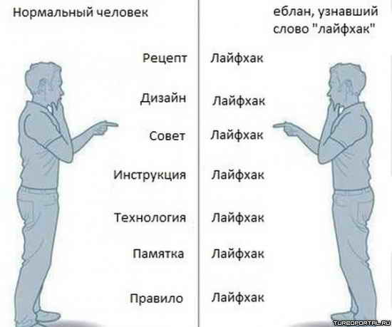 Нормальный человек и еблан узанавший слово лайфхак Нормальный человек и еблан узанавший слово лайфхак