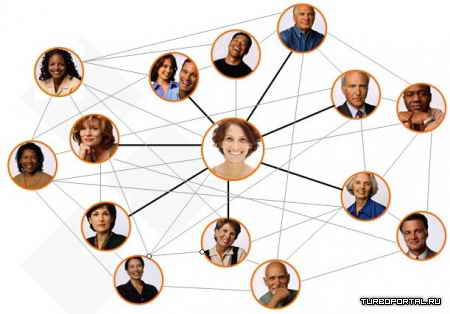 Как завести нужные связи? Как завести нужные связи?